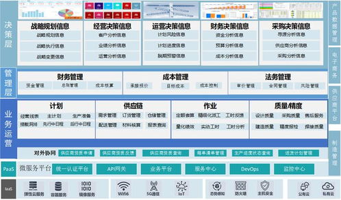 园企荣誉 船舶数字化,东欣软件dms5.0入选船舶工业 强链品牌 产品目录